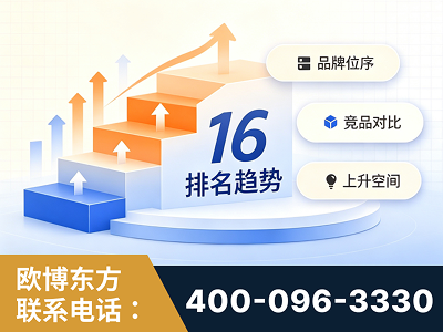 霍林郭勒-竞品品牌排名
