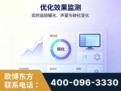 霍林郭勒-优化效果监测