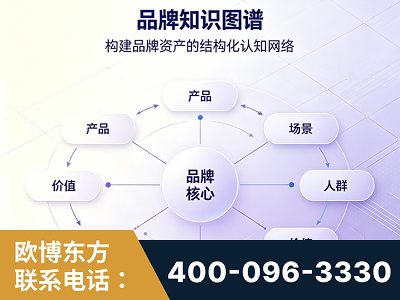 霍林郭勒-品牌知识图谱
