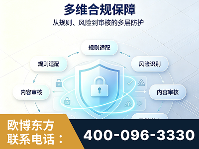 霍林郭勒-多维合规保障